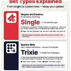 multiple bet options explained